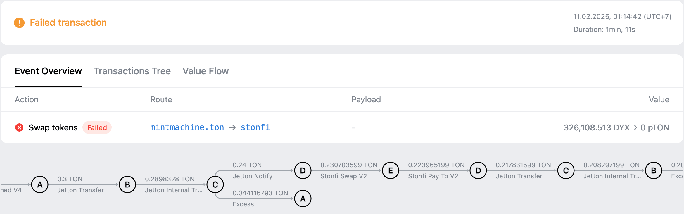 DEX swap